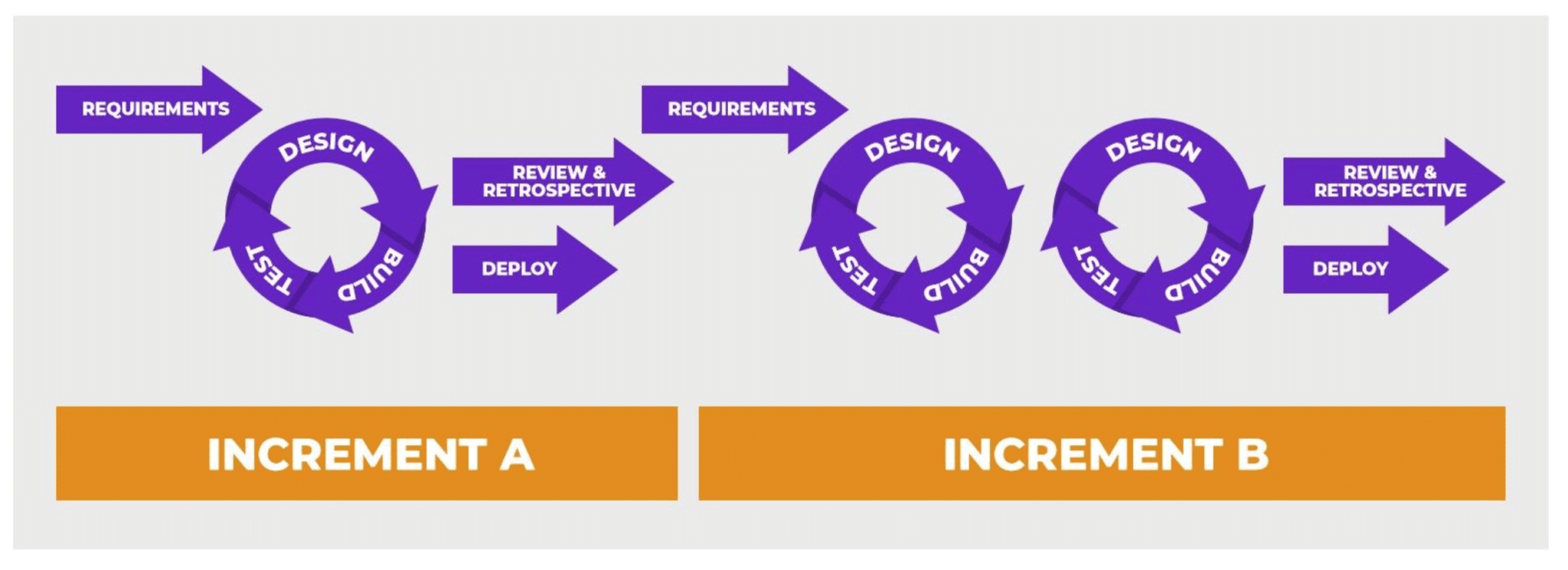 Part 2 - Five common project management challenges and how to overcome ...